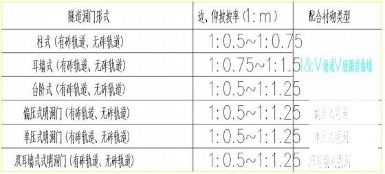 双线隧道洞门设计图 - 1