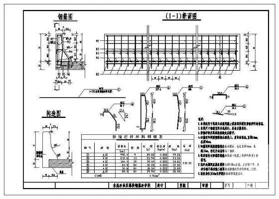 钢筋混凝土护栏节点图 - 1