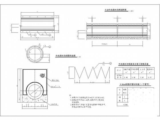 路基中央φ30排水沟构造图纸剖面图 - 1