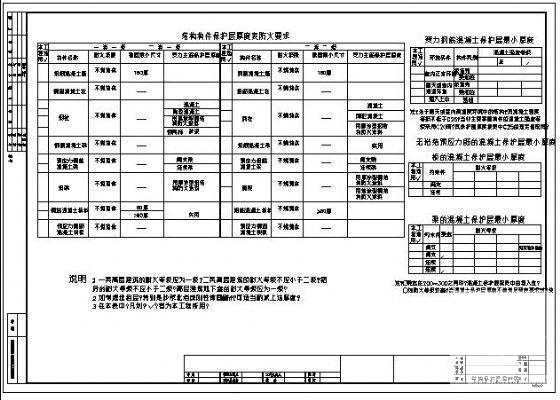 保护层厚度 - 1