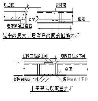 院梁配筋大样及梁表表示法说明 - 2