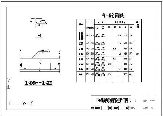 矩形截面过梁详图纸 - 1