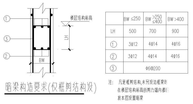 暗梁构造要求节点图 - 1