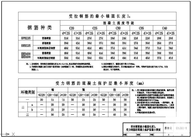 保护层厚度 - 1