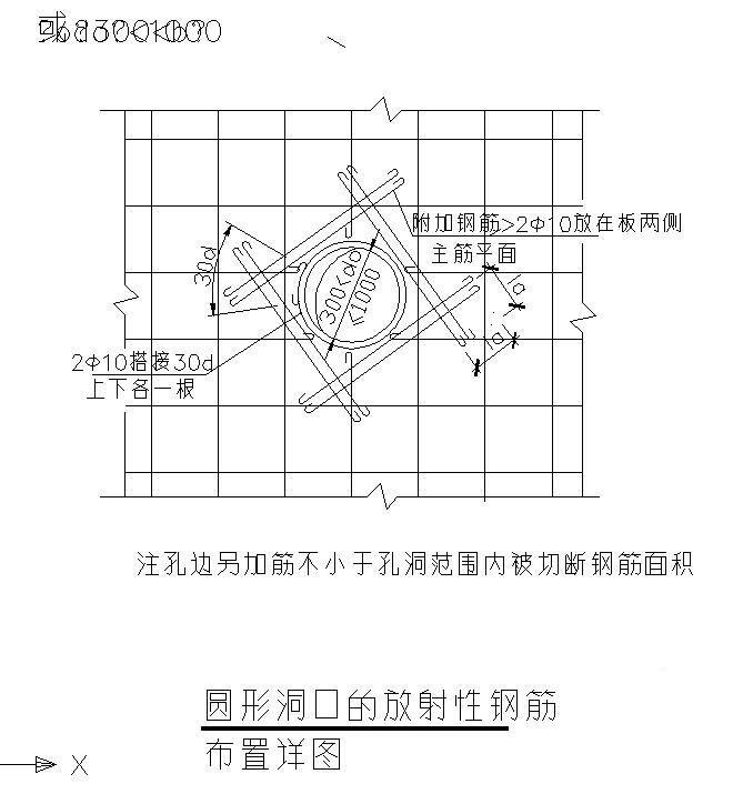 圆形洞口放射性钢筋布置图 - 1