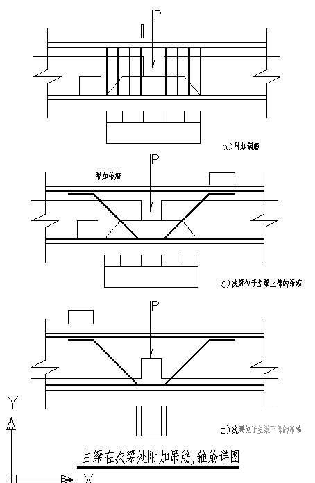 主梁在次梁处附加吊筋、箍筋节点构造详图纸 - 1