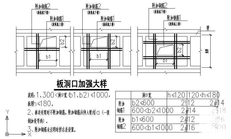 板洞口加强大样图 - 1