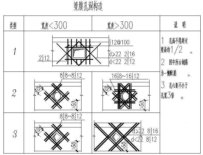 梁腹孔洞节点图 - 1