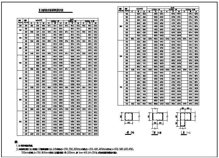 剪力墙配筋选用表节点图 - 1