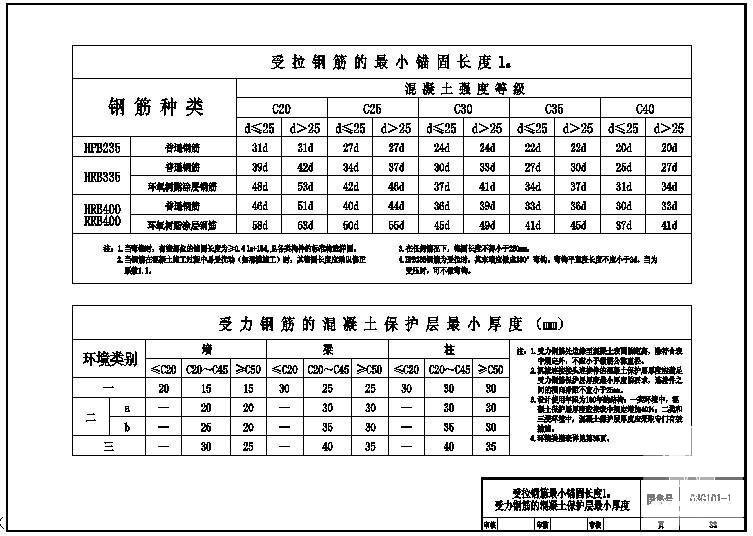 受拉钢筋最小锚固长度查询表节点构造详图纸 - 1