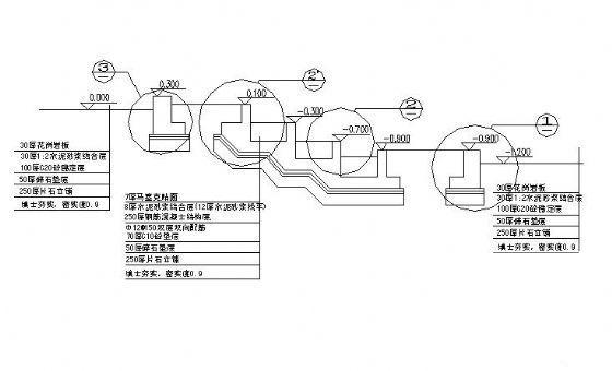 叠水池施工大样图 - 2