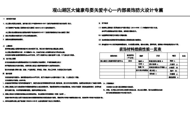 防火设计专篇