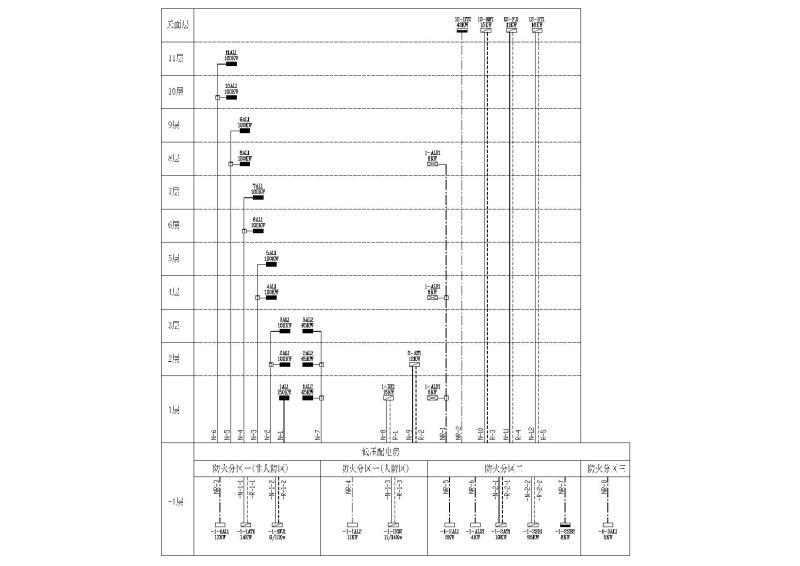 配电干线示意图