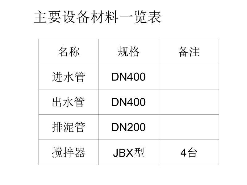 混凝沉淀池设计图 - 5