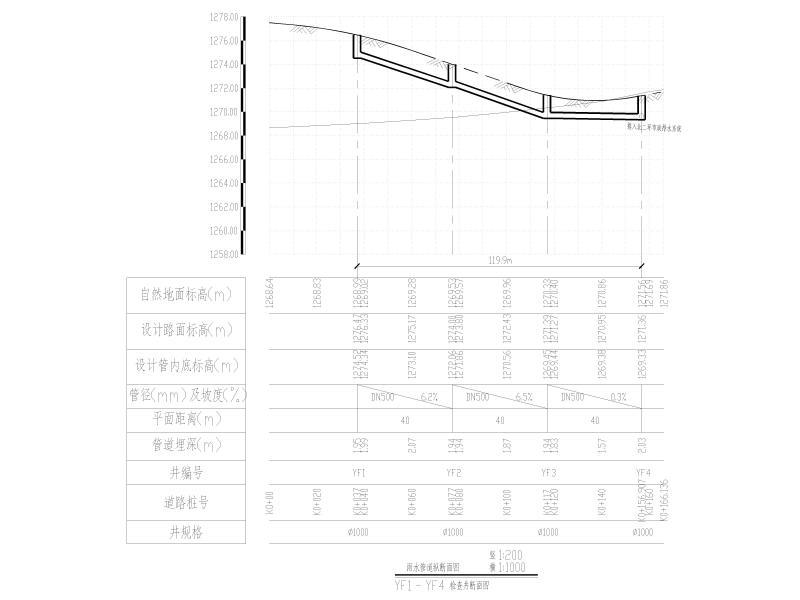 辅道D雨水管道纵断面图