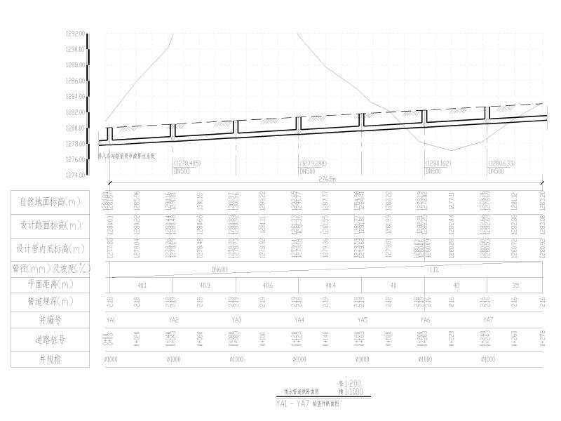雨水管道纵断面图