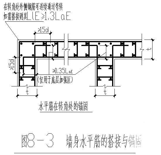 墙身水平筋的搭接与锚固节点详图纸 - 1