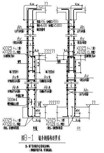 墙身钢筋节点构造详图纸要求 - 1
