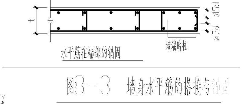 墙身水平筋的搭接与锚固节点构造详图纸 - 1