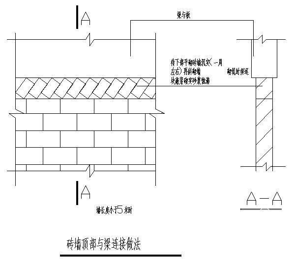 砖墙顶部与梁连接做法节点构造详图纸 - 1