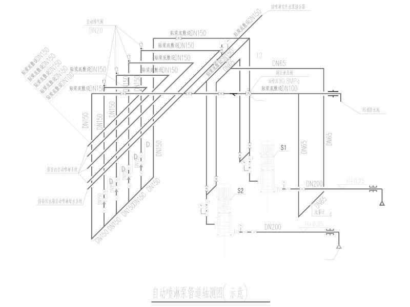 自动喷淋泵管道轴测图(示意)