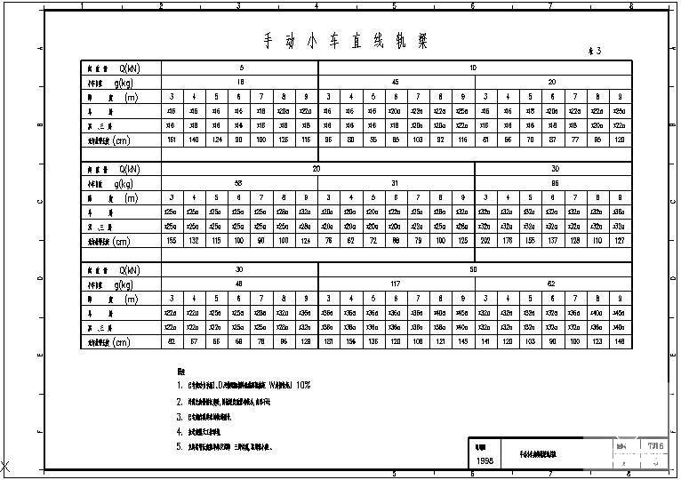 小车直线轨梁选用表 - 1