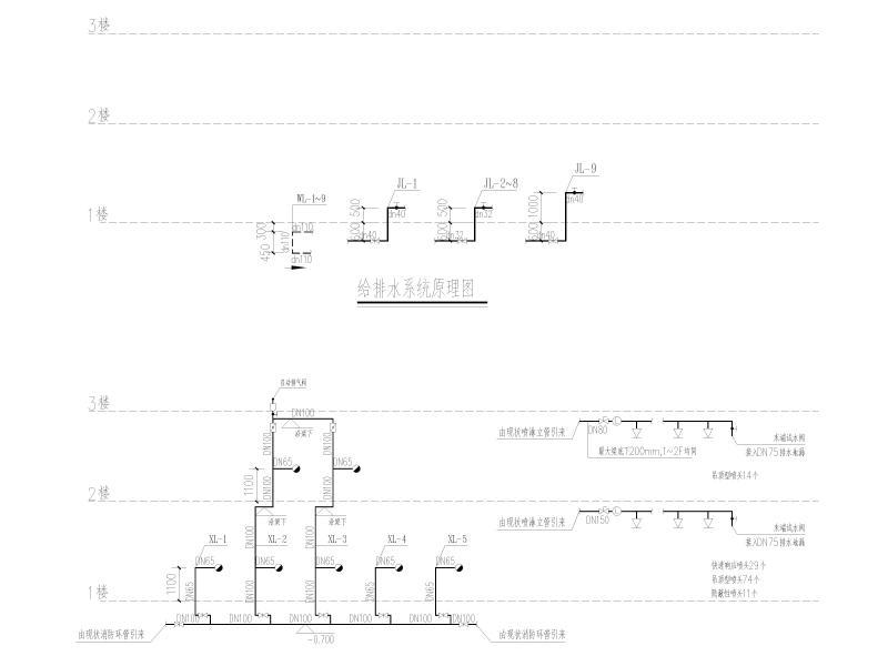 消防、喷淋系统原理图