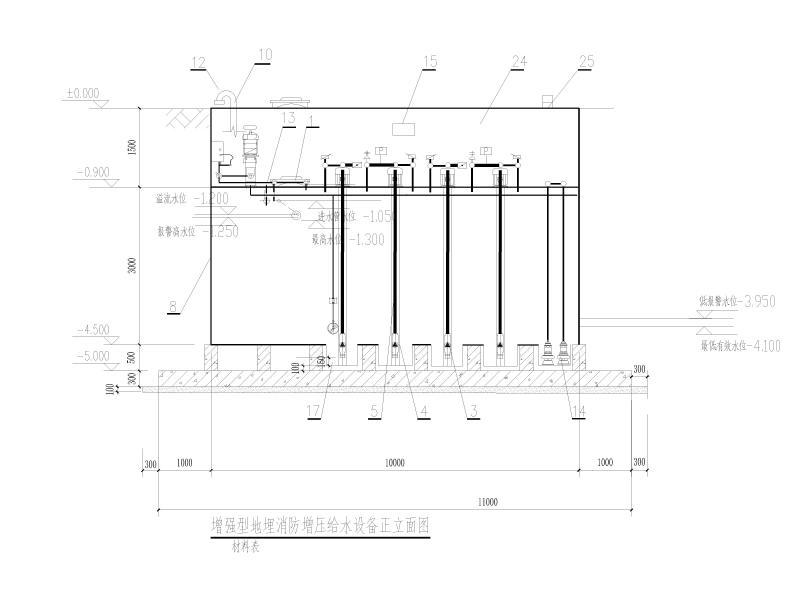 增强型地埋消防增压给水设备正立面图