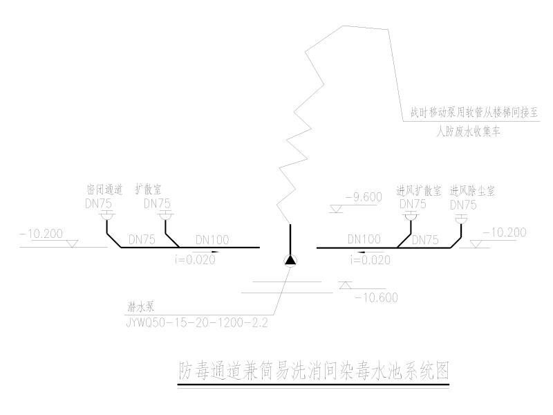 人防集水坑系统图