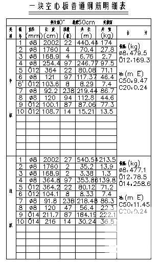 空心板标准节点图 - 3