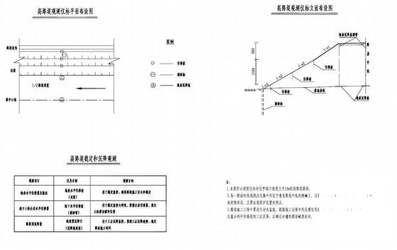 高填深挖路基设计及高填深挖工点设计CAD图纸 - 2