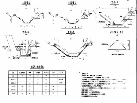 公路路基路面排水设计图纸14张（支挡防护坦拱植物纤维毯）. - 1