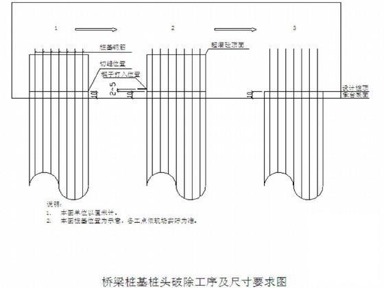 铁路改建工程特大桥下部结构施工作业指导书.doc - 1