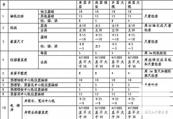 建设工程专业监理实施细则 - 3