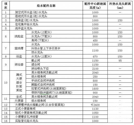 建筑工程类监理细则汇编（19类172页） - 4