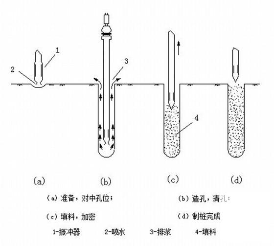 砂土地基振冲加固筑坝施工工法（鲁班奖） - 4