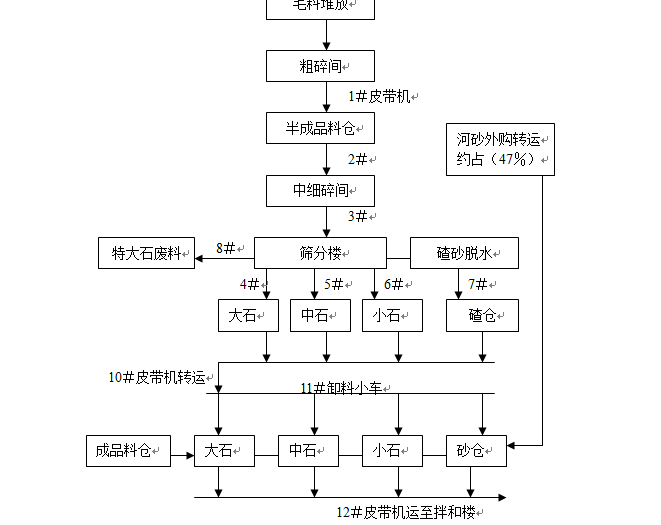 水利枢纽一期工程施工组织设计 - 3