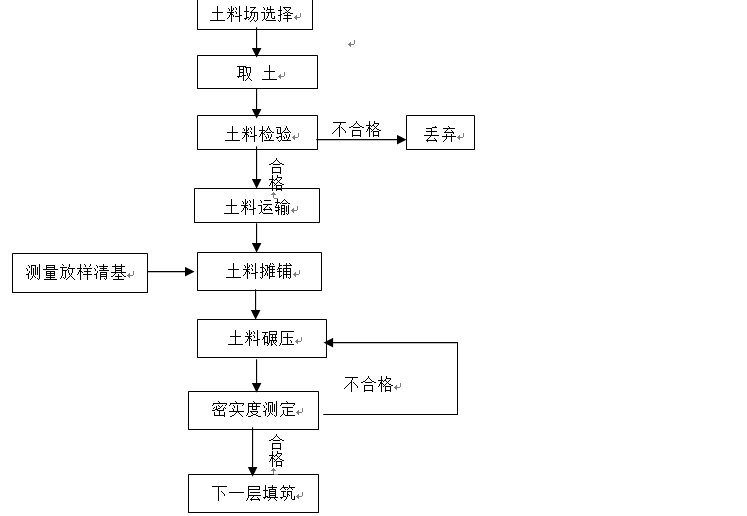 水利枢纽一期工程施工组织设计 - 4