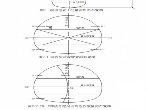 铁路施工作业指导书（隧道篇） - 3