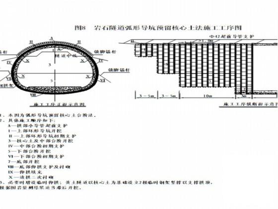 铁路施工作业指导书（隧道篇） - 4