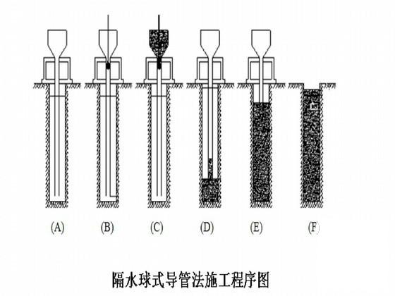 桥梁施工作业指导书（中铁） - 2