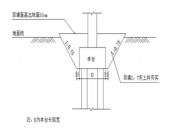 桥梁施工作业指导书（中铁） - 3