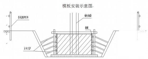 铁路桥梁承台施工作业指导书 - 3