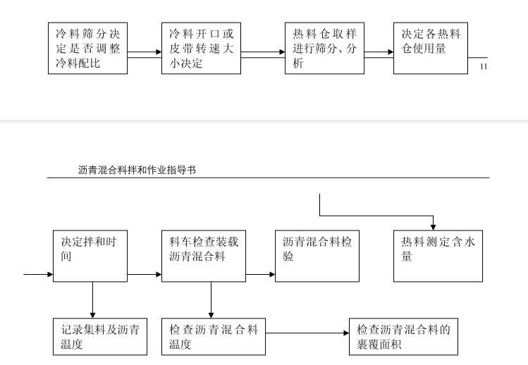 路桥工程各种施工作业指导书（计196页） - 2