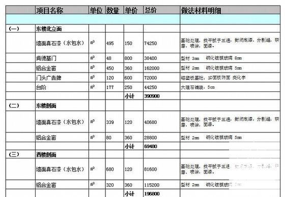 装饰工程预算书（2013） - 1