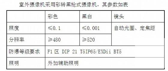 大型厂区视频监控系统设计方案展示 - 2