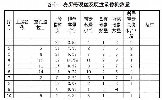 大型厂区视频监控系统设计方案展示 - 3