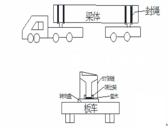 铁路工程运梁专项方案（汽车公路运梁） - 1