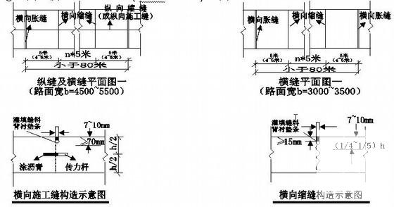 变电所道路工程施工工艺 - 1