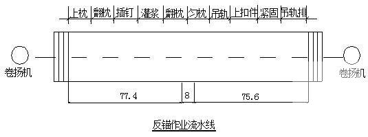 铁路大坡道铺架工程毕业论文设计 - 1